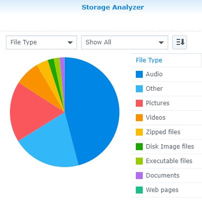 NAS storage analysis